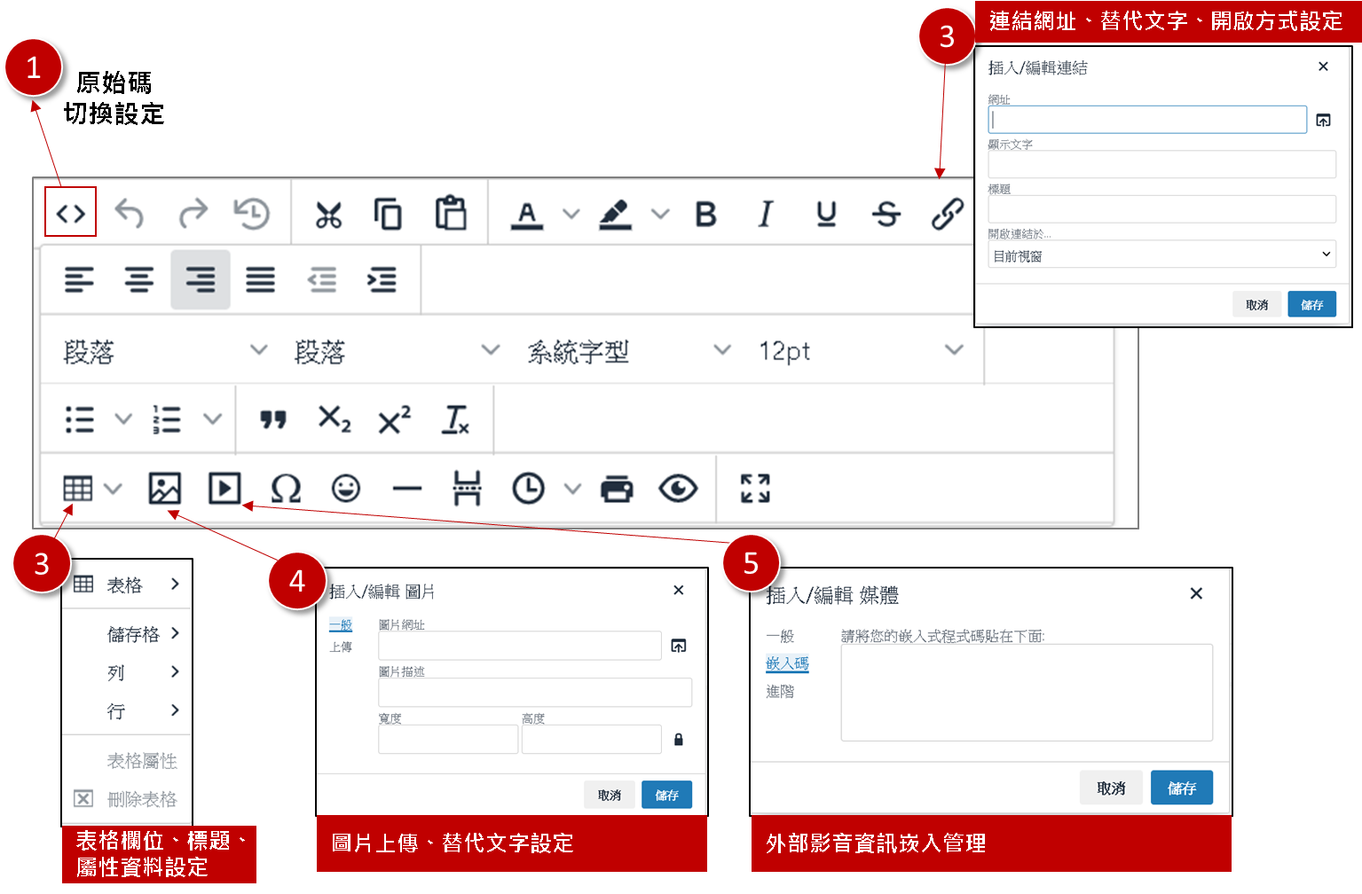 無障礙網頁文章編輯器TinyMCE